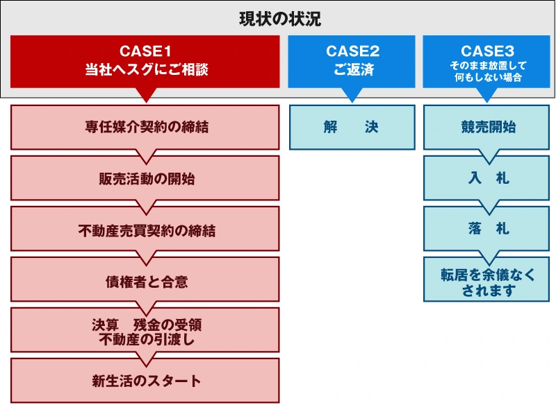現状の状況