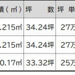 全３区画あります！