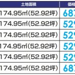分割案価格