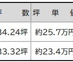 価格表 価格表