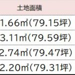 分割案価格